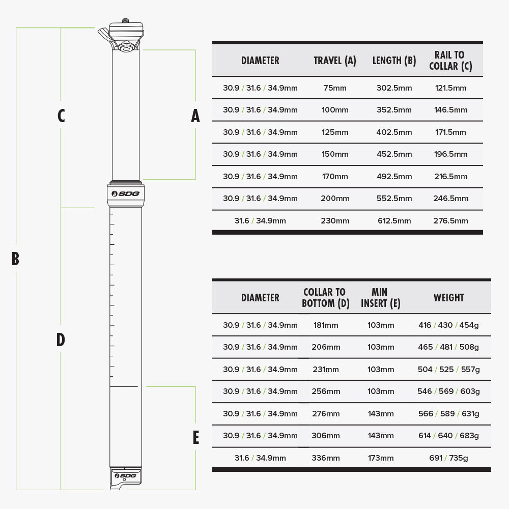 Dropper seatpost size guide sale